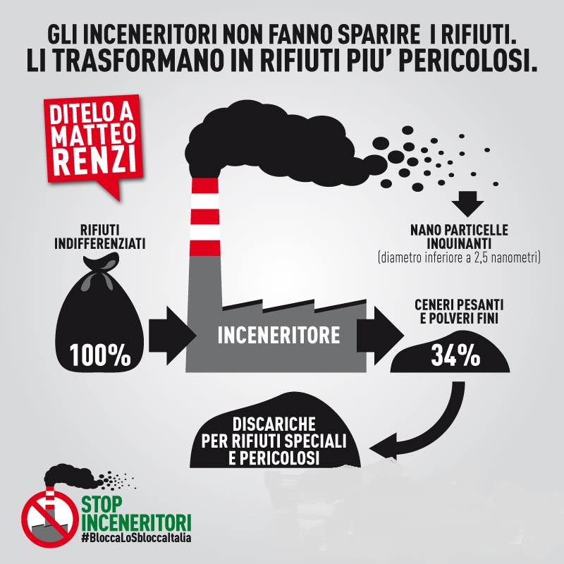 ecco dove vanno a finire i rifiuti negli inceneritori